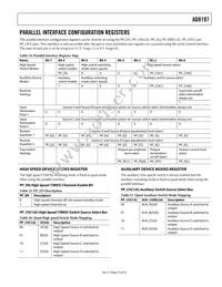 AD8197ASTZ Datasheet Page 23