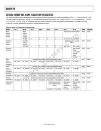 AD8197BASTZ-RL Datasheet Page 18