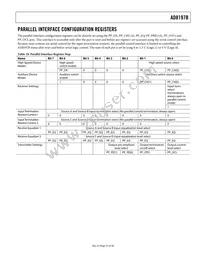 AD8197BASTZ-RL Datasheet Page 21