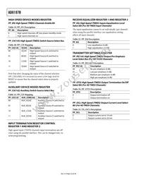 AD8197BASTZ-RL Datasheet Page 22