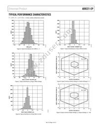 AD8221TRMZ-EP-R7 Datasheet Page 7