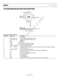 AD8231WACPZ-RL Datasheet Page 8