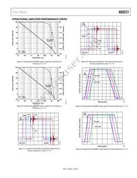 AD8231WACPZ-RL Datasheet Page 15