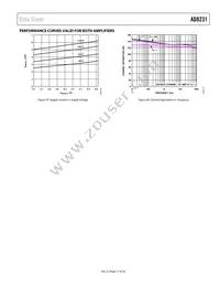 AD8231WACPZ-RL Datasheet Page 17