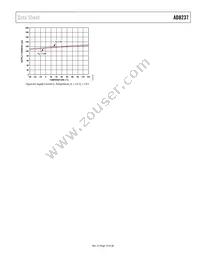 AD8237ARMZ-RL Datasheet Page 19