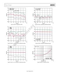 AD8264ACPZ-R7 Datasheet Page 15