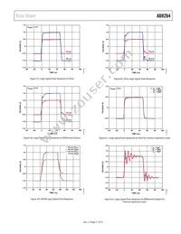 AD8264ACPZ-R7 Datasheet Page 17