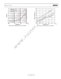 AD8264ACPZ-R7 Datasheet Page 19