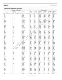 AD8270ACPZ-RL Datasheet Page 16