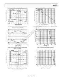 AD8273ARZ-R7 Datasheet Page 7