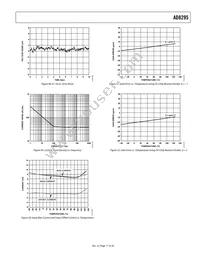 AD8295BCPZ-RL Datasheet Page 17