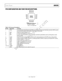 AD8305ACPZ-R2 Datasheet Page 5