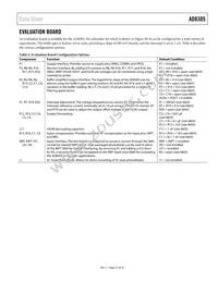 AD8305ACPZ-R2 Datasheet Page 21