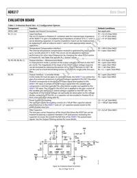 AD8317ACPZ-R7 Datasheet Page 16