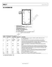 AD8317ACPZ-R7 Datasheet Page 18