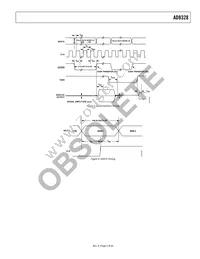 AD8328ACPZ-REEL7 Datasheet Page 5