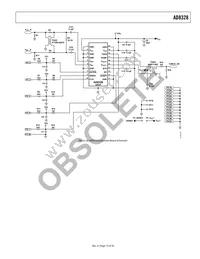 AD8328ACPZ-REEL7 Datasheet Page 15