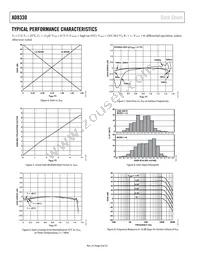 AD8330ACPZ-R2 Datasheet Page 8