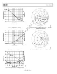 AD8351ACPZ-R7 Datasheet Page 10