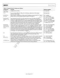 AD8351ACPZ-R7 Datasheet Page 18