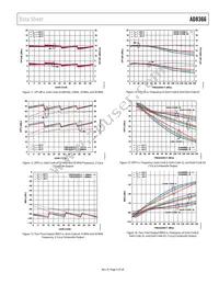 AD8366ACPZ-R7 Datasheet Page 9