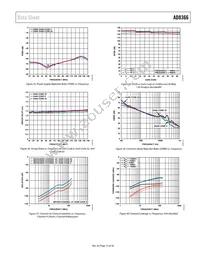 AD8366ACPZ-R7 Datasheet Page 13