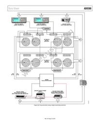 AD8366ACPZ-R7 Datasheet Page 23