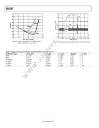 AD8367ARU-REEL7 Datasheet Page 18