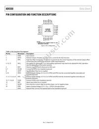 AD8368ACPZ-WP Datasheet Page 6