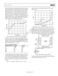 AD8368ACPZ-WP Datasheet Page 15