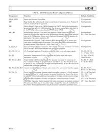 AD8369ARUZ Datasheet Page 19