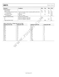 AD8375ACPZ-R7 Datasheet Page 4