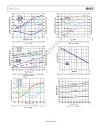 AD8375ACPZ-R7 Datasheet Page 9