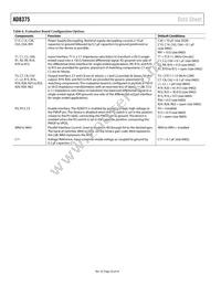 AD8375ACPZ-R7 Datasheet Page 20