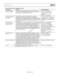 AD8376ACPZ-R7 Datasheet Page 21