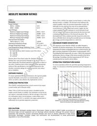 AD8387JSVZ Datasheet Page 5