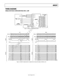 AD8387JSVZ Datasheet Page 9