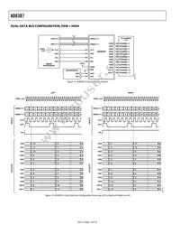 AD8387JSVZ Datasheet Page 10