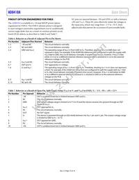 AD8418AWHRMZ-RL Datasheet Page 16