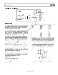 AD8420ARMZ Datasheet Page 19