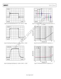 AD8421BRZ-RL Datasheet Page 18