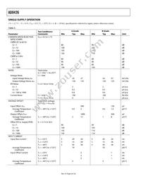 AD8426ACPZ-R7 Datasheet Page 6