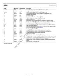 AD8451ASTZ-RL Datasheet Page 8