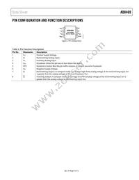 AD8469WBRMZ-RL Datasheet Page 5