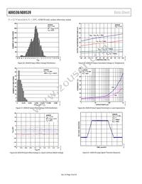 AD8538AUJZ-REEL Datasheet Page 18