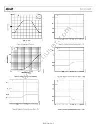 AD8555ACPZ-R2 Datasheet Page 16