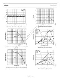 AD8556ACPZ-REEL Datasheet Page 12