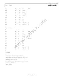 AD8612ARU-REEL Datasheet Page 15