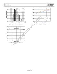 AD8629TRZ-EP-R7 Datasheet Page 7