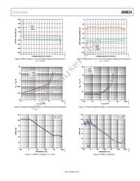 AD8634HFZ Datasheet Page 7